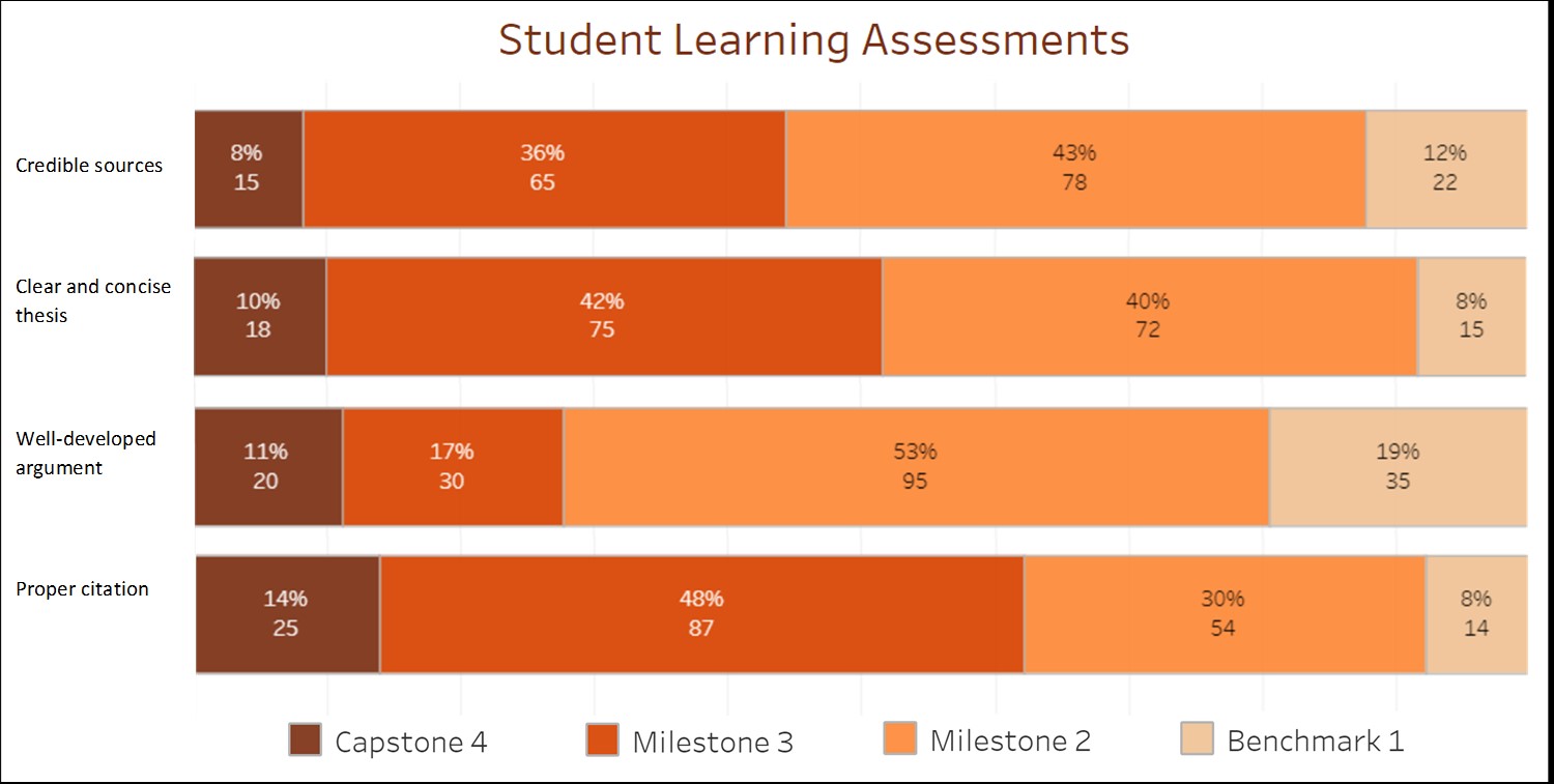 Rowan Core Dashboard Image