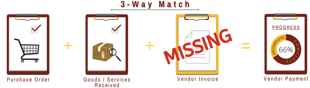 3-Way Match Missing Invoice