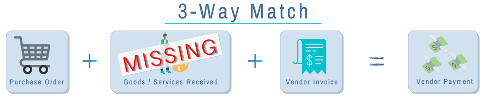 3-Way Match Missing Receiving