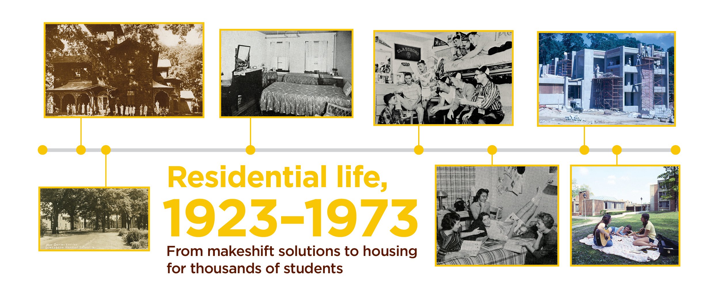 Residential life, 1923-1973: From makeshift solutions to housing for thousands of students