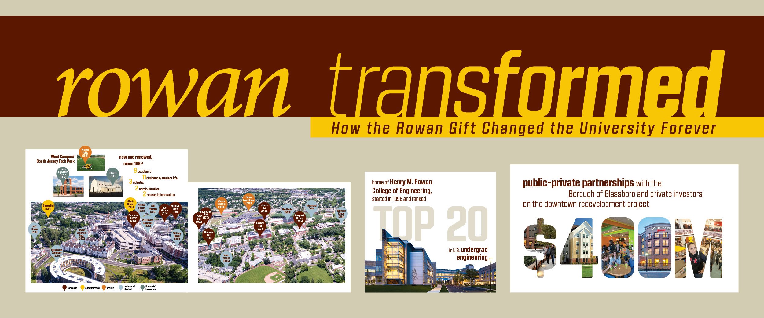Rowan transformed: How the Rowan Gift changed the University forever