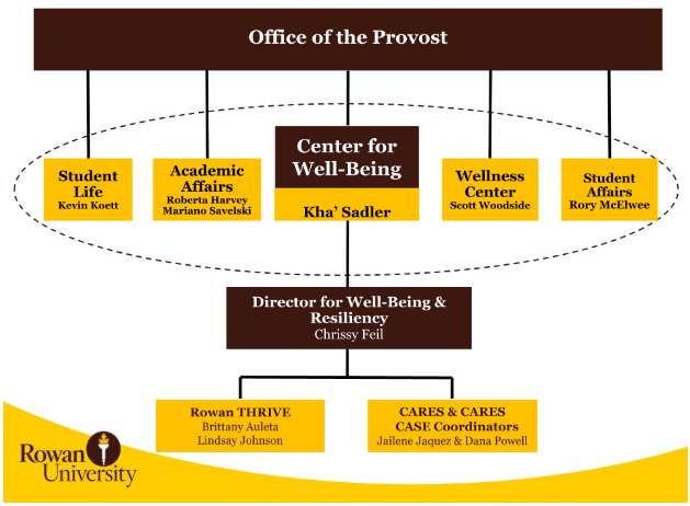 collaborative leadership chart