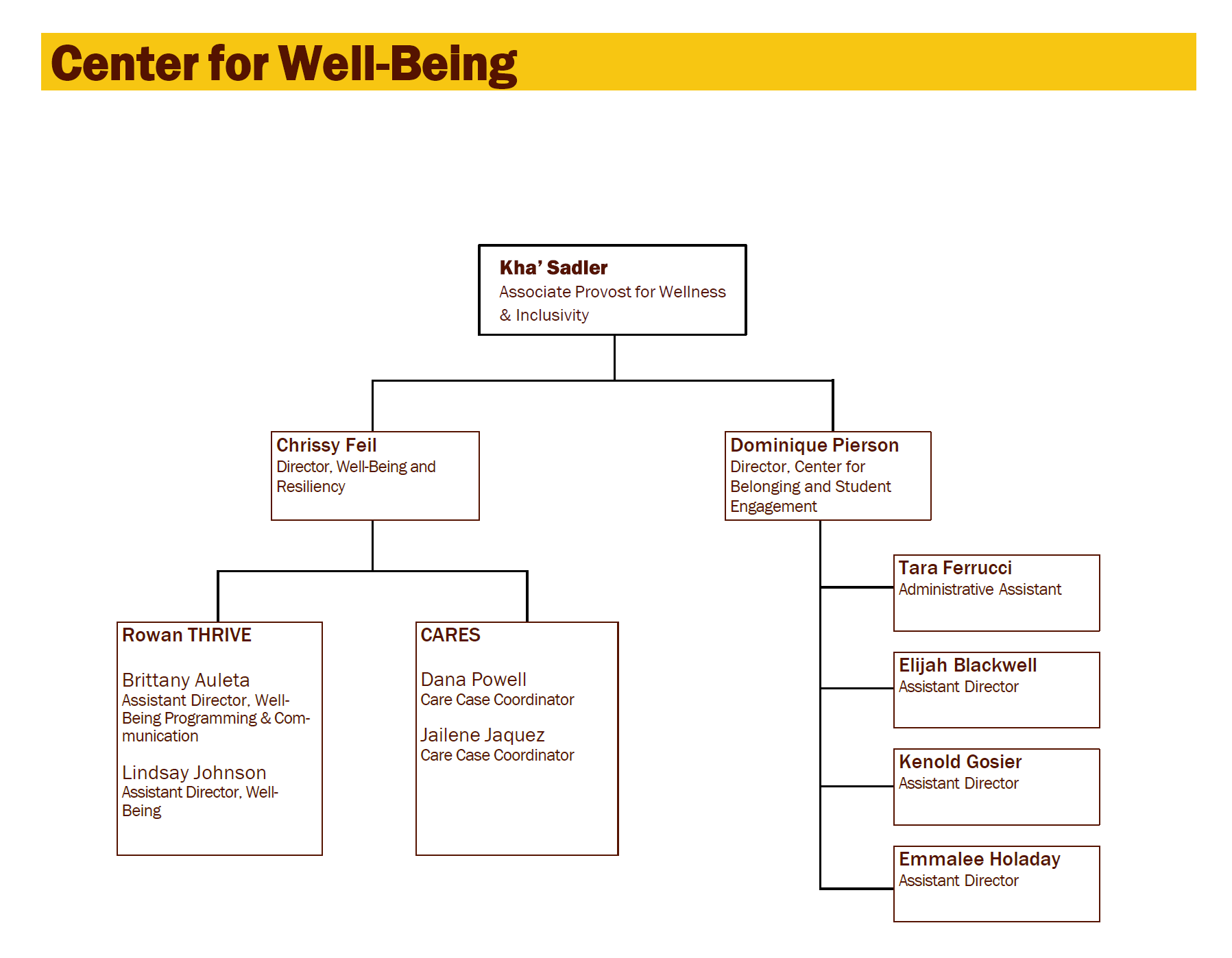 collaborative leadership chart