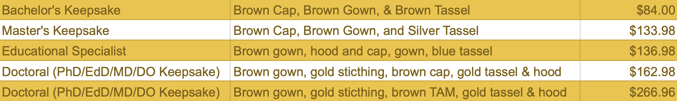 regalia pricing 2026