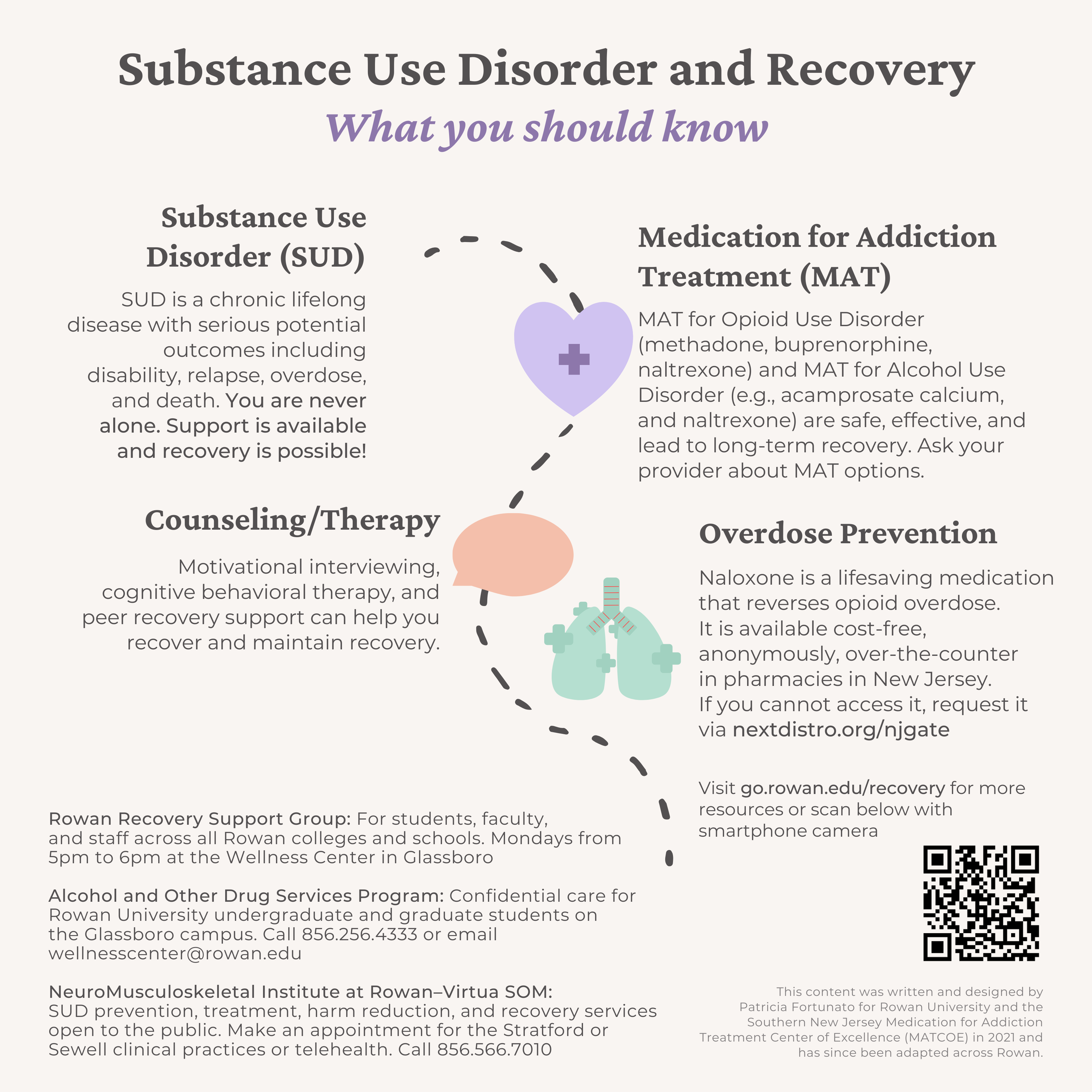Rowan University Recovery Month 2023 Substance Use Disorder Health Communication