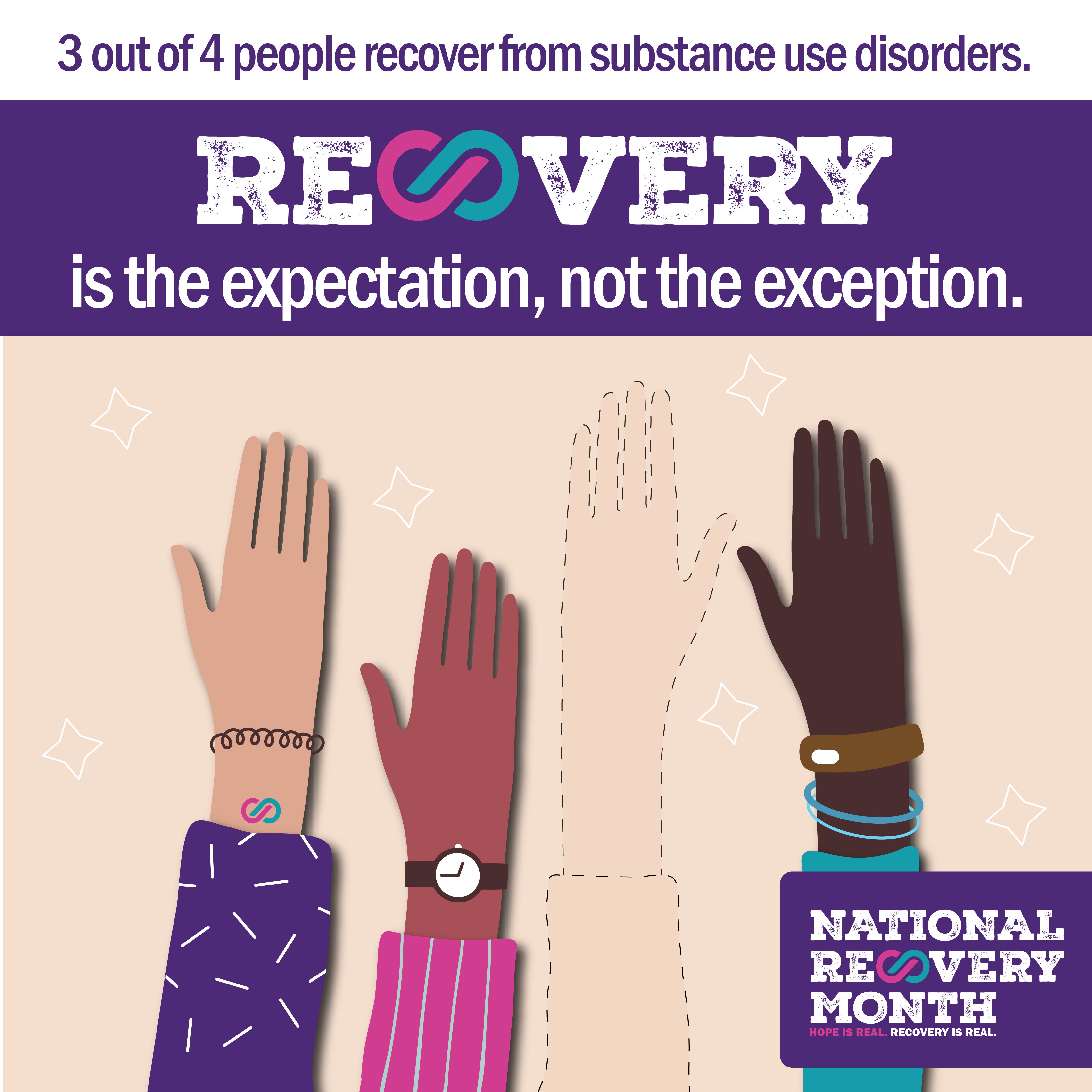 SAMHSA Recovery Month 2023 Recovery is the Expectation Graphic