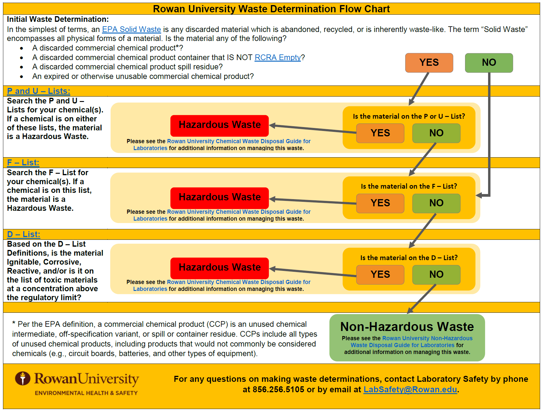 Hazardous Waste Management Plan  Department of Toxic Substances