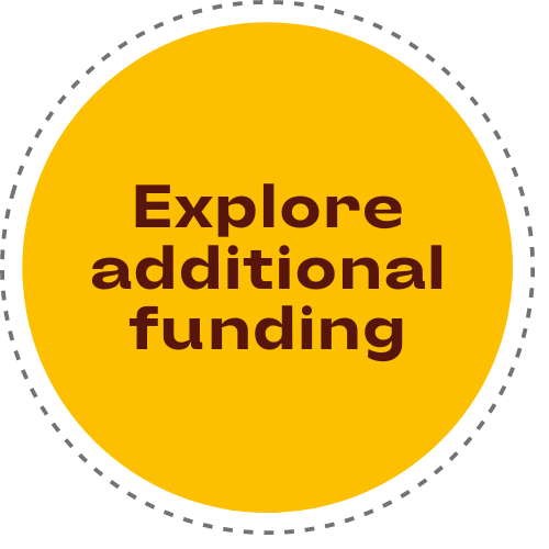 explore additional funding