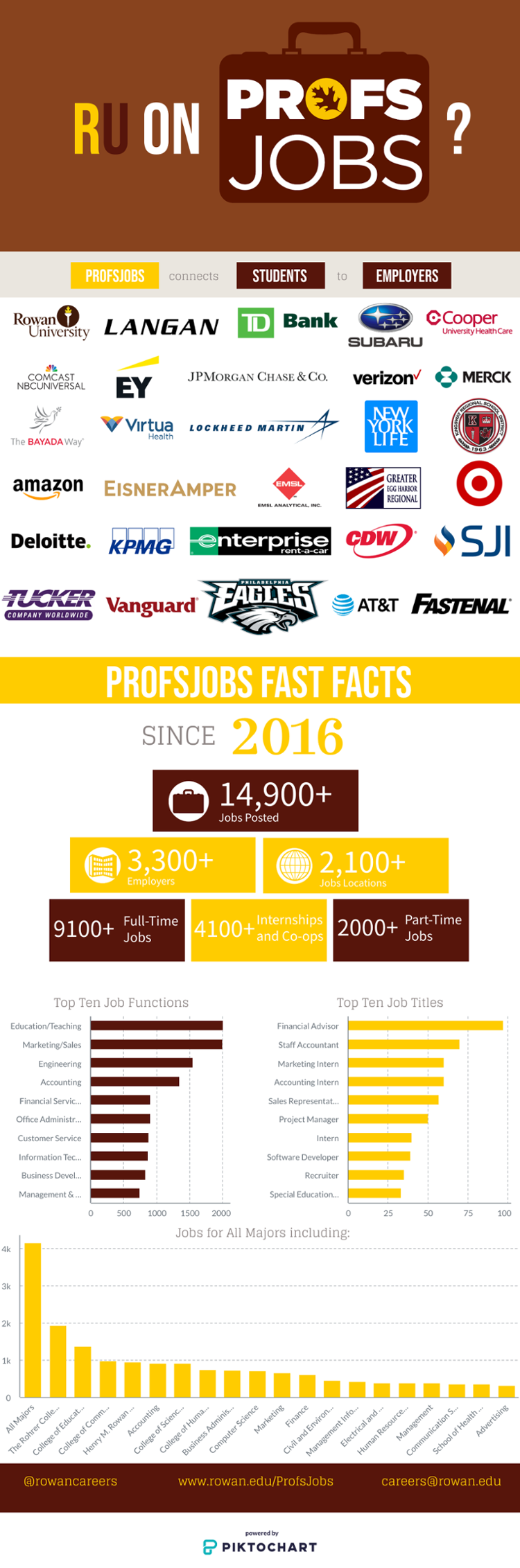 ProfsJobs Fast Facts