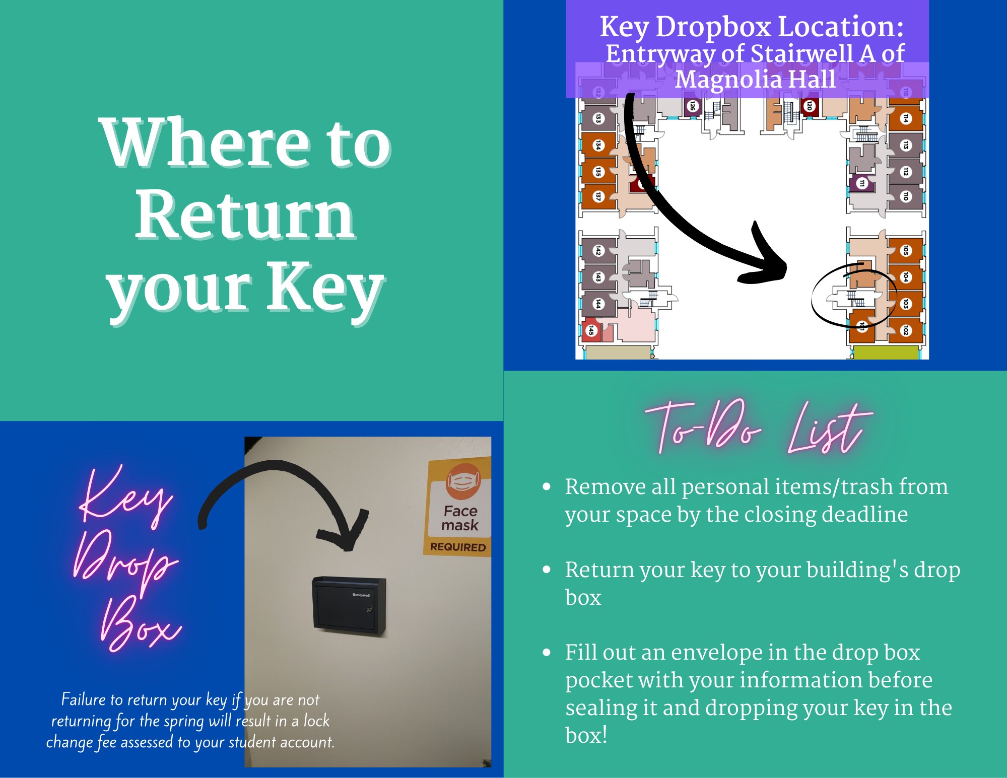 Image of Magnolia Key box location