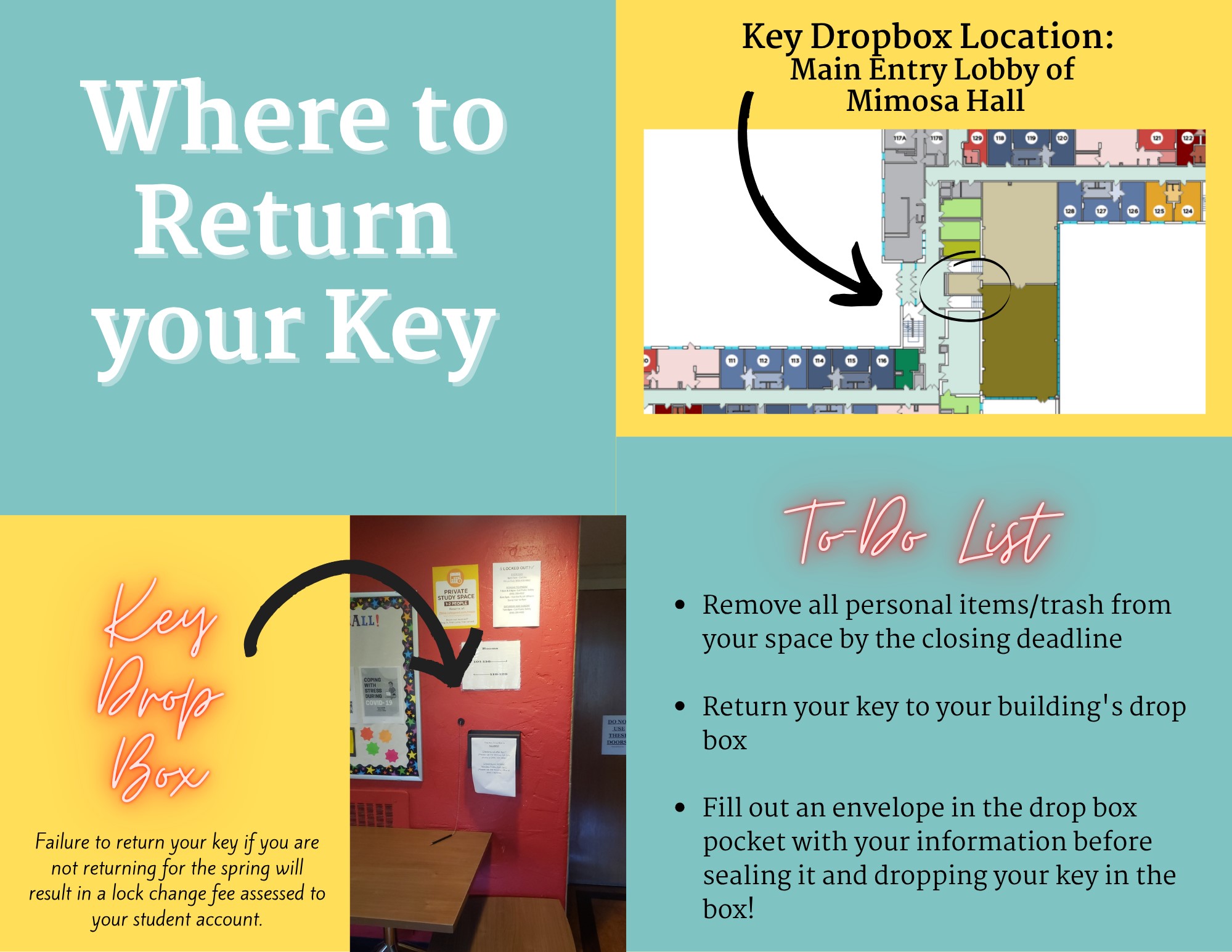 Image of Mimosa Hall Key Box Location