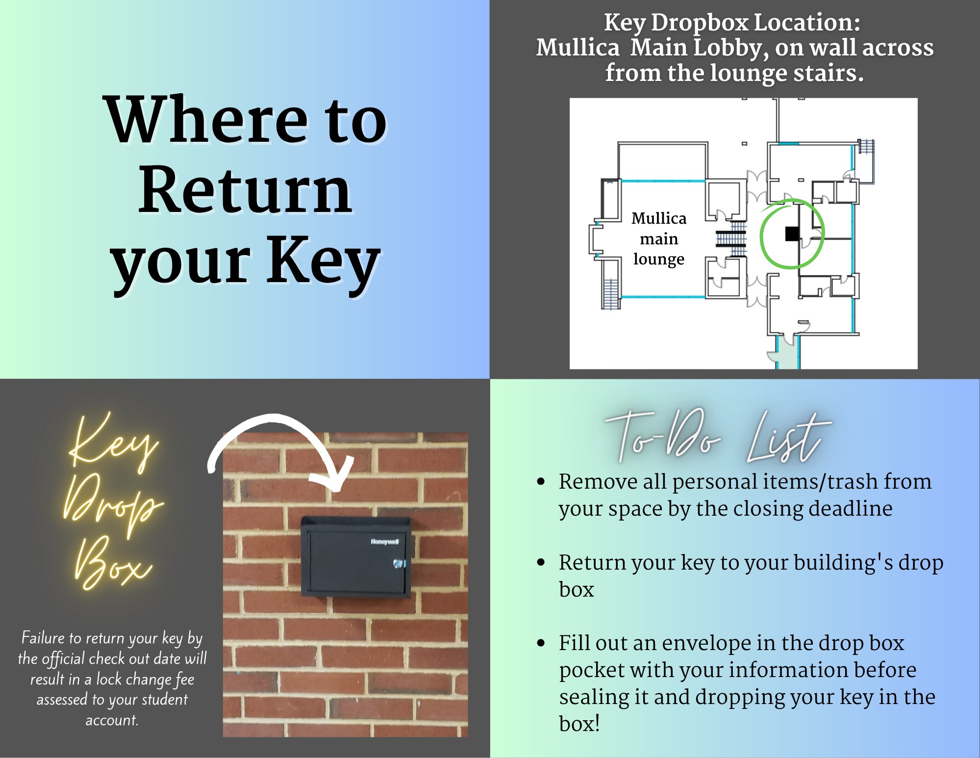 Image of Mullica Hall Key box location.