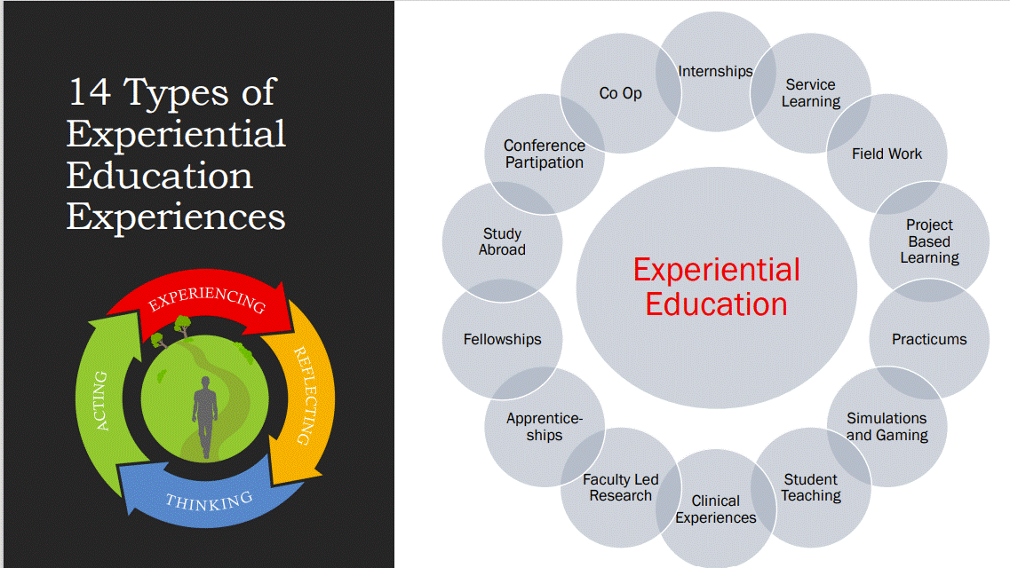 different types of experiential education