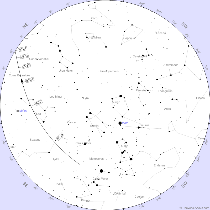 A night sky chart showing the path of the ISS as it passes overhead on October 22.