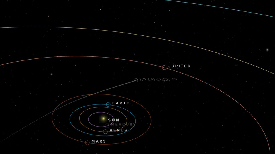 Map showing the location of 3I/ATLAS in relation to the planets of our solar system. It crosses the orbital plane of Mars twice as it heads towards Jupiter and out of the solar system.