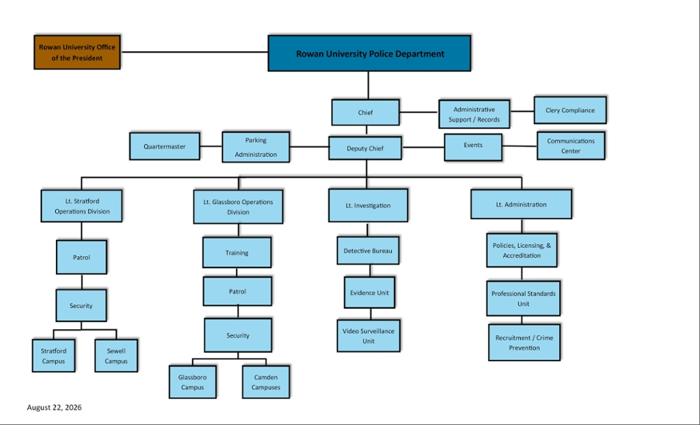 Organizational Chart 2026