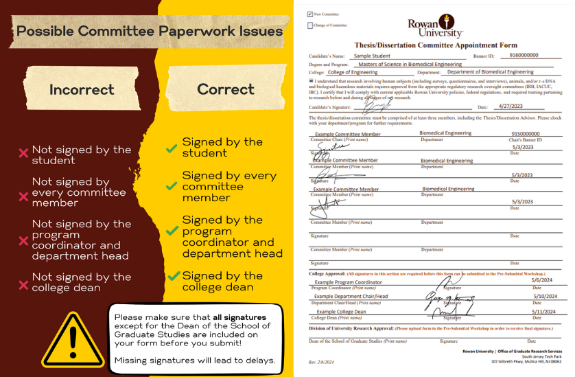 Infographic: a list of the potential issues that could come up around the submission of a committee appointment form (not signed by the student, not signed by every committee member, not signed by the program coordinator and department head, and not signed by the college dean. There is a warning at the bottom that signatures that are not signed by everyone but the Dean of the School of Graduate Studies will result in delays. On the right is an example of a correctly filled out and signed committee form.