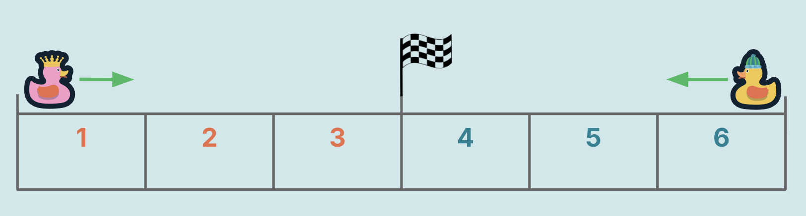 Diagram of the relay competition lanes