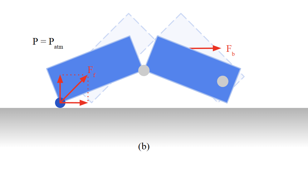 diagram of forces involved in leg operation