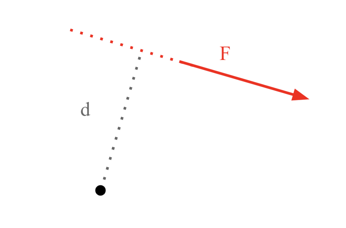 torque force diagram
