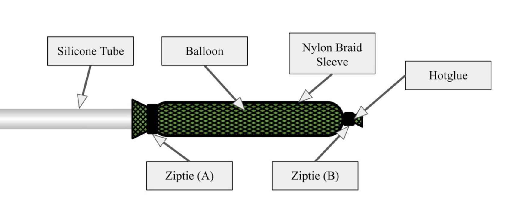 a labeled diagram of the McKibben muscle