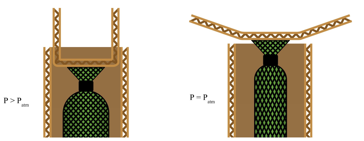 A diagram of the gripper in 2 different positions dependent of the relative pressure inside the muscle