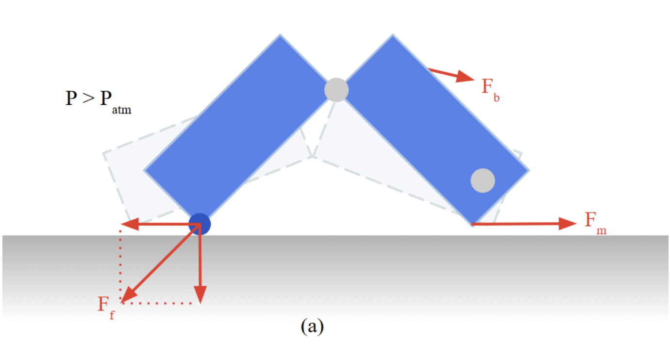 diagram of the force diagram of the leg mechanism in the open position