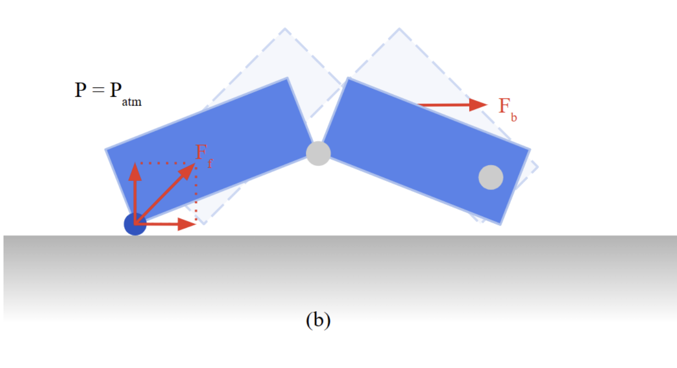 diagarm of the force diagram of the leg mechanism in open position