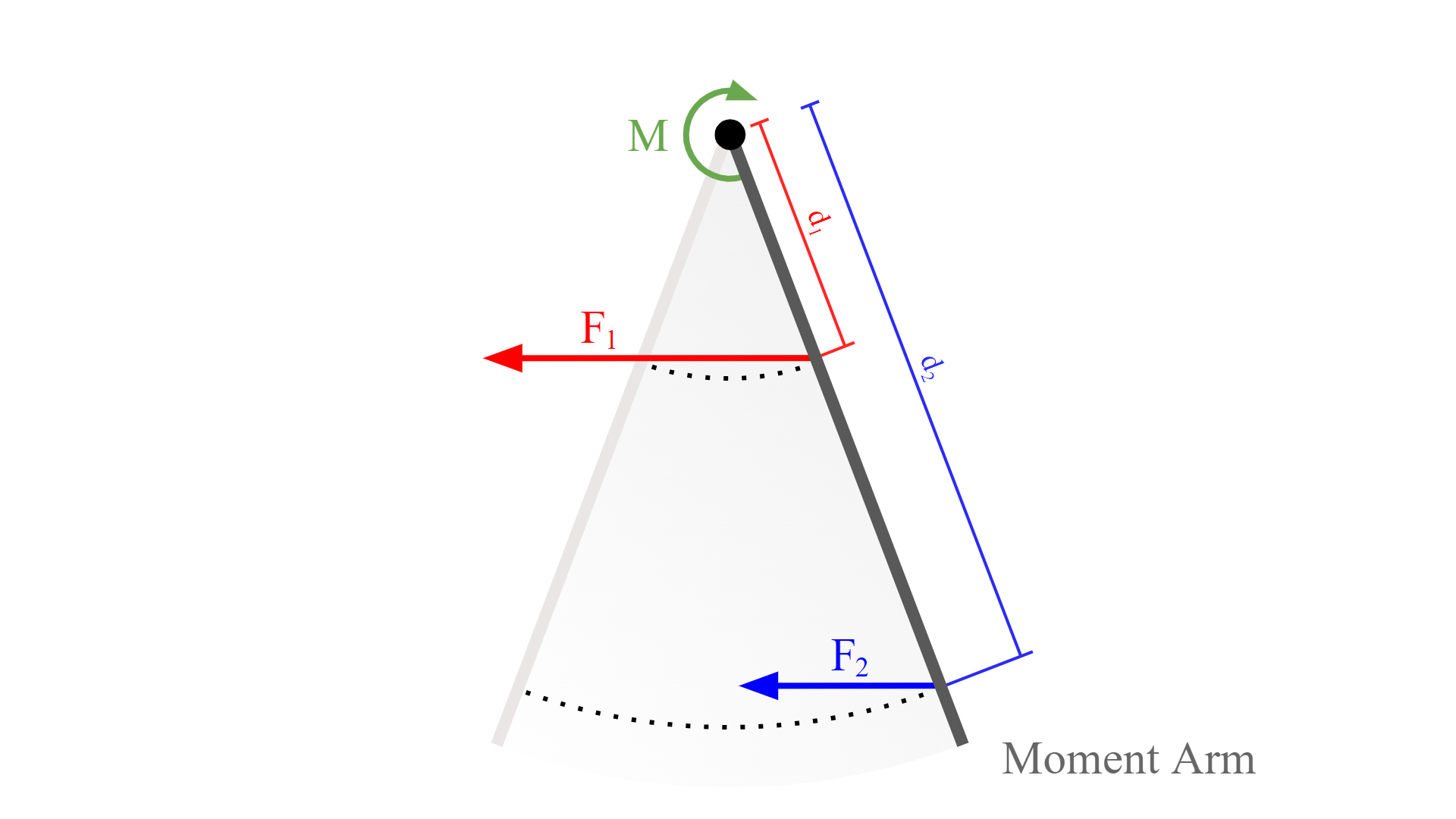 Image of paddle torque diagram.