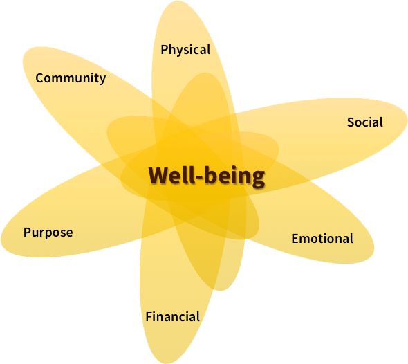 well-being-student-affairs-rowan-university