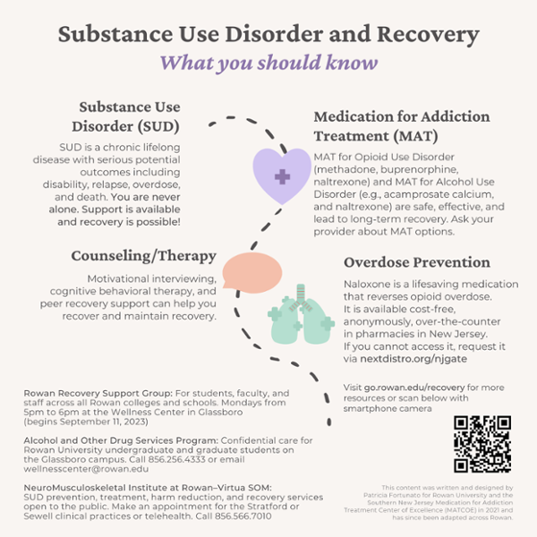 Recovery Information 