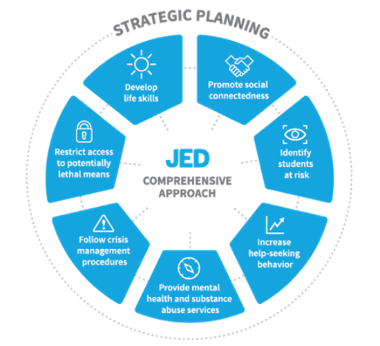JED Strategic Planning Chart